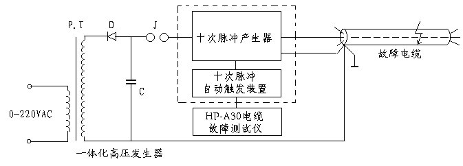 電纜故障測(cè)試系統(tǒng)組成框圖 電纜故障測(cè)試系統(tǒng)組成框圖