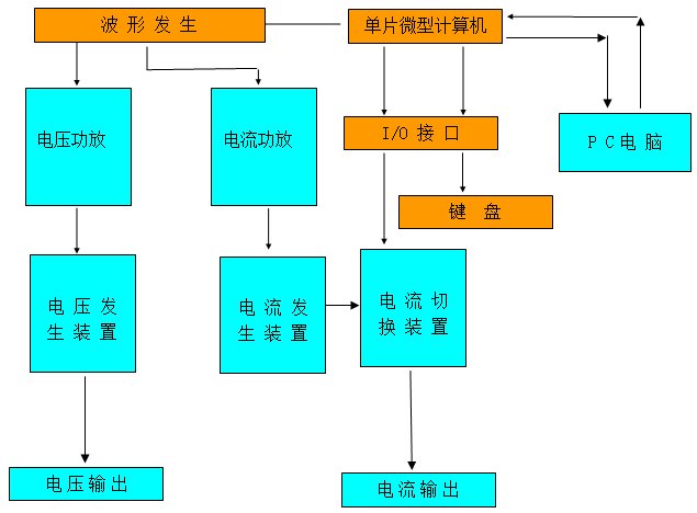 多功能電能表校驗(yàn)裝置廠(chǎng)家裝置的工作流程及原理