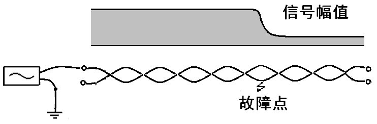 無(wú)鎧裝電纜相對(duì)地故障接線法 無(wú)鎧裝電纜相對(duì)地故障接線法