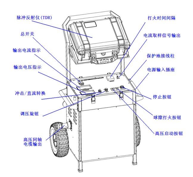 移動式電纜故障測試系統(tǒng)廠家設備介紹圖