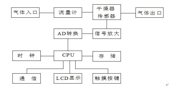 智能微水儀廠家工作原理 智能微水儀廠家工作原理