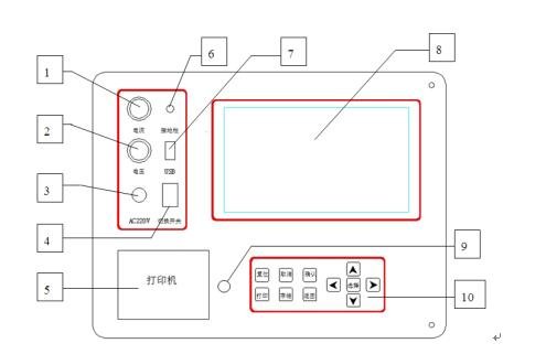 氧化鋅避雷器泄漏電流測(cè)試儀廠家儀器面板結(jié)構(gòu) 氧化鋅避雷器泄漏電流測(cè)試儀廠家儀器面板結(jié)構(gòu)