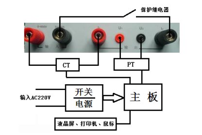 發(fā)電機(jī)轉(zhuǎn)子交流阻抗測試儀廠家儀器原理