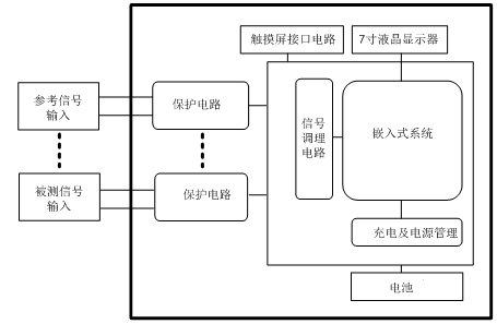 容性設備絕緣在線檢測儀原理圖 容性設備絕緣在線檢測儀原理圖