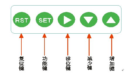 絕緣靴手套耐壓測(cè)試儀廠家鍵盤說明