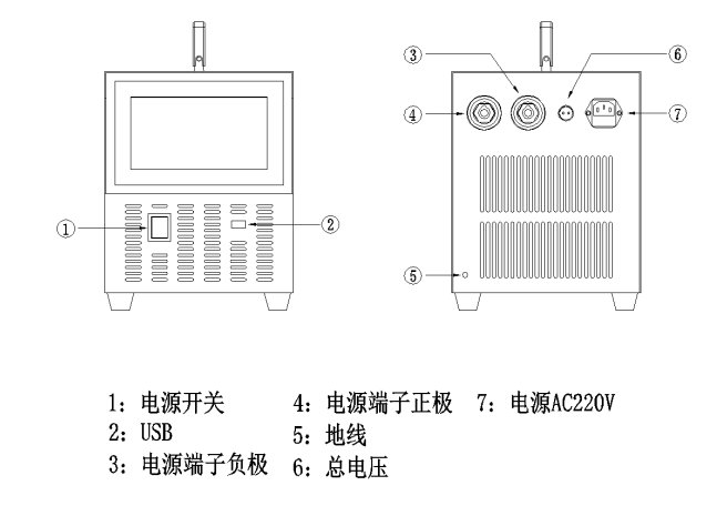 蓄電池單體活化儀廠家面板說明 蓄電池單體活化儀廠家面板說明