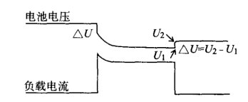 電化學(xué)電阻Re 電化學(xué)電阻Re