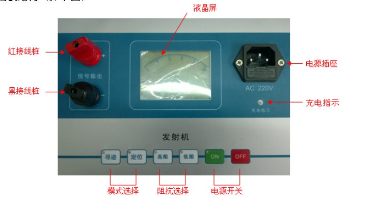 電纜故障定位儀-路徑儀 電纜故障定位儀-路徑儀
