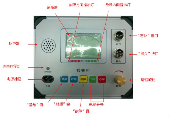 電纜故障定位儀-路徑儀 電纜故障定位儀-路徑儀