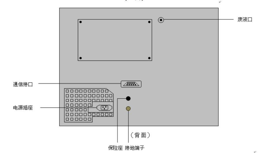 全自動(dòng)水溶性酸測(cè)定儀后面板