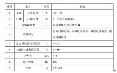 電流傳感器技術(shù)參數(shù) 電流傳感器技術(shù)參數(shù)