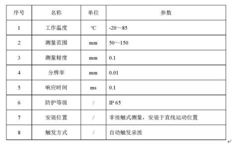 激光傳感器參數(shù) 激光傳感器參數(shù)