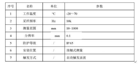 直線滑線電阻傳感器參數(shù) 直線滑線電阻傳感器參數(shù)