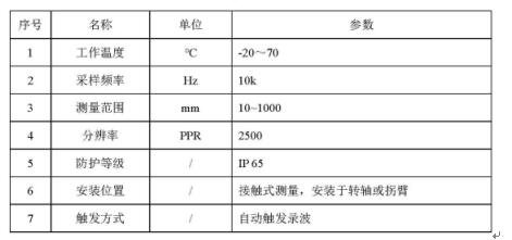 旋轉(zhuǎn)光電編碼器傳感器參數(shù) 旋轉(zhuǎn)光電編碼器傳感器參數(shù)