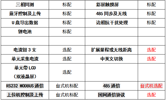 氧化鋅避雷器帶電測試儀