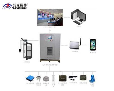 運行環(huán)境智能調控裝置