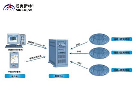 輸電線(xiàn)路分布式故障診斷系統(tǒng)