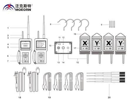 MOEORW-9898B衛(wèi)星授時(shí)遠(yuǎn)程高壓核相儀