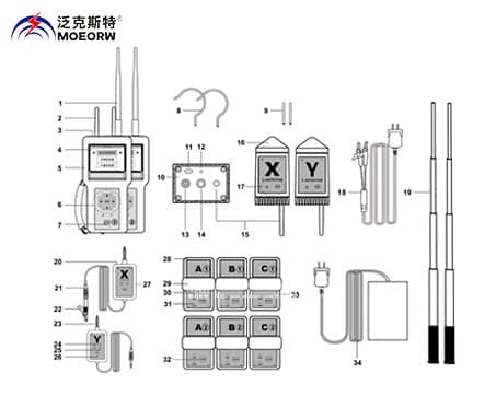 MOEORW-9898N多功能無(wú)線(xiàn)遠(yuǎn)程核相儀
