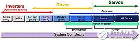 調(diào)制器提高運(yùn)動(dòng)控制效率設(shè)計(jì)方案介紹——西安泰富西瑪電機(jī)(西安西瑪電機(jī)集團(tuán)股份有限公司)官方網(wǎng)站 調(diào)制器提高運(yùn)動(dòng)控制效率設(shè)計(jì)方案介紹——西安泰富西瑪電機(jī)(西安西瑪電機(jī)集團(tuán)股份有限公司)官方網(wǎng)站