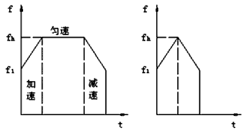 步進(jìn)電機(jī)的速度控制及運動規(guī)律——西安泰富西瑪電機(jī)(西安西瑪電機(jī)集團(tuán)股份有限公司)官方網(wǎng)站 步進(jìn)電機(jī)的速度控制及運動規(guī)律——西安泰富西瑪電機(jī)(西安西瑪電機(jī)集團(tuán)股份有限公司)官方網(wǎng)站