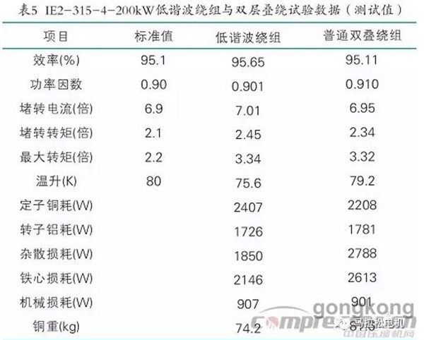 提升電機效率可行性方法案例分析——西安泰富西瑪電機(西安西瑪電機集團股份有限公司)官方網(wǎng)站 提升電機效率可行性方法案例分析——西安泰富西瑪電機(西安西瑪電機集團股份有限公司)官方網(wǎng)站