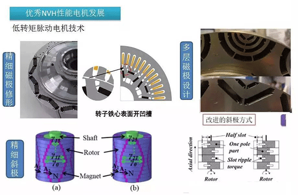 五年內(nèi)EV電機的技術(shù)制高點在哪里——西安泰富西瑪電機(西安西瑪電機集團股份有限公司)官方網(wǎng)站 五年內(nèi)EV電機的技術(shù)制高點在哪里——西安泰富西瑪電機(西安西瑪電機集團股份有限公司)官方網(wǎng)站
