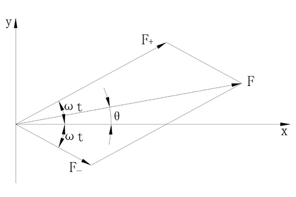 電機(jī)三相電流不平原因究竟是什么——西安泰富西瑪電機(jī)(西安西瑪電機(jī)集團(tuán)股份有限公司)官方網(wǎng)站 電機(jī)三相電流不平原因究竟是什么——西安泰富西瑪電機(jī)(西安西瑪電機(jī)集團(tuán)股份有限公司)官方網(wǎng)站