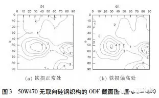 電機使用無取向硅鋼磁性能不良分析——西安泰富西瑪電機(西安西瑪電機集團股份有限公司)官方網(wǎng)站 電機使用無取向硅鋼磁性能不良分析——西安泰富西瑪電機(西安西瑪電機集團股份有限公司)官方網(wǎng)站