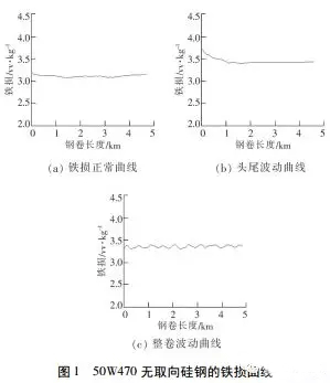 電機使用無取向硅鋼磁性能不良分析——西安泰富西瑪電機(西安西瑪電機集團股份有限公司)官方網(wǎng)站 電機使用無取向硅鋼磁性能不良分析——西安泰富西瑪電機(西安西瑪電機集團股份有限公司)官方網(wǎng)站