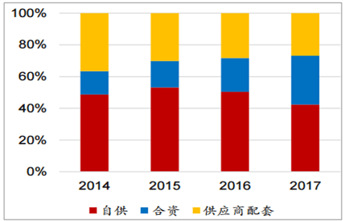 淺析2018年我國電機(jī)電控行業(yè)市場競爭格局——西安泰富西瑪電機(jī)(西安西瑪電機(jī)集團(tuán)股份有限公司)官方網(wǎng)站 淺析2018年我國電機(jī)電控行業(yè)市場競爭格局——西安泰富西瑪電機(jī)(西安西瑪電機(jī)集團(tuán)股份有限公司)官方網(wǎng)站