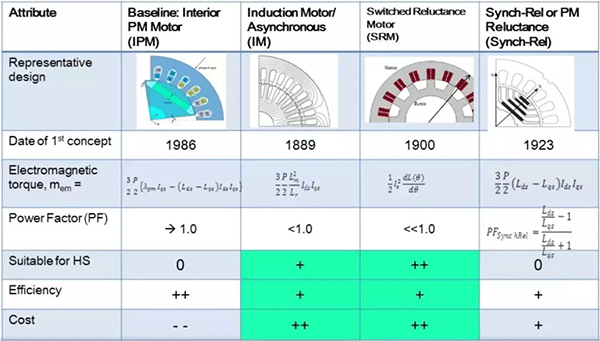 各種類型電機介紹及區(qū)別——西安泰富西瑪電機（西安西瑪電機集團股份有限公司）官方網站