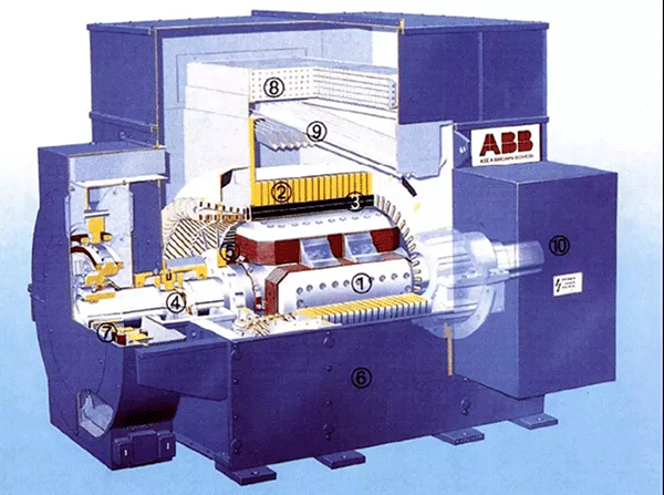 各種類型電機介紹及區(qū)別——西安泰富西瑪電機（西安西瑪電機集團股份有限公司）官方網站