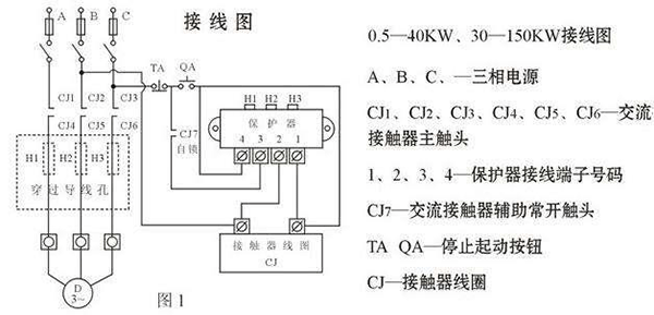 西安西瑪電機(jī)燒壞測(cè)量方法及預(yù)防。