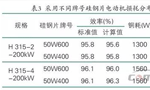 提升電機(jī)效率可行性方法案例分析?！靼膊﹨R儀器儀表有限公司